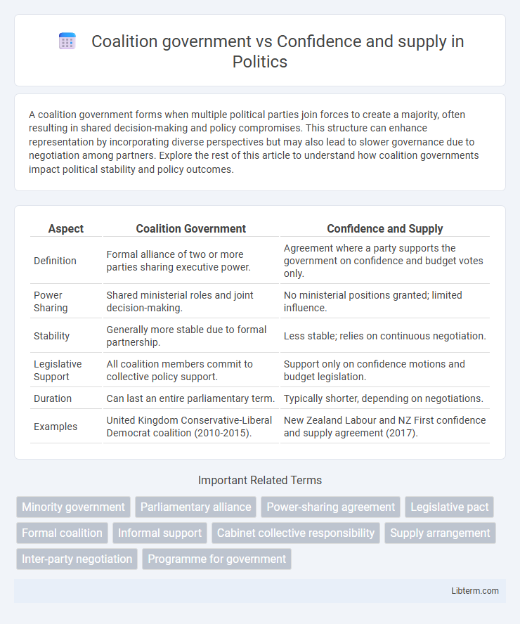 Confidence and supply vs Coalition government in Politics - What is The Difference?