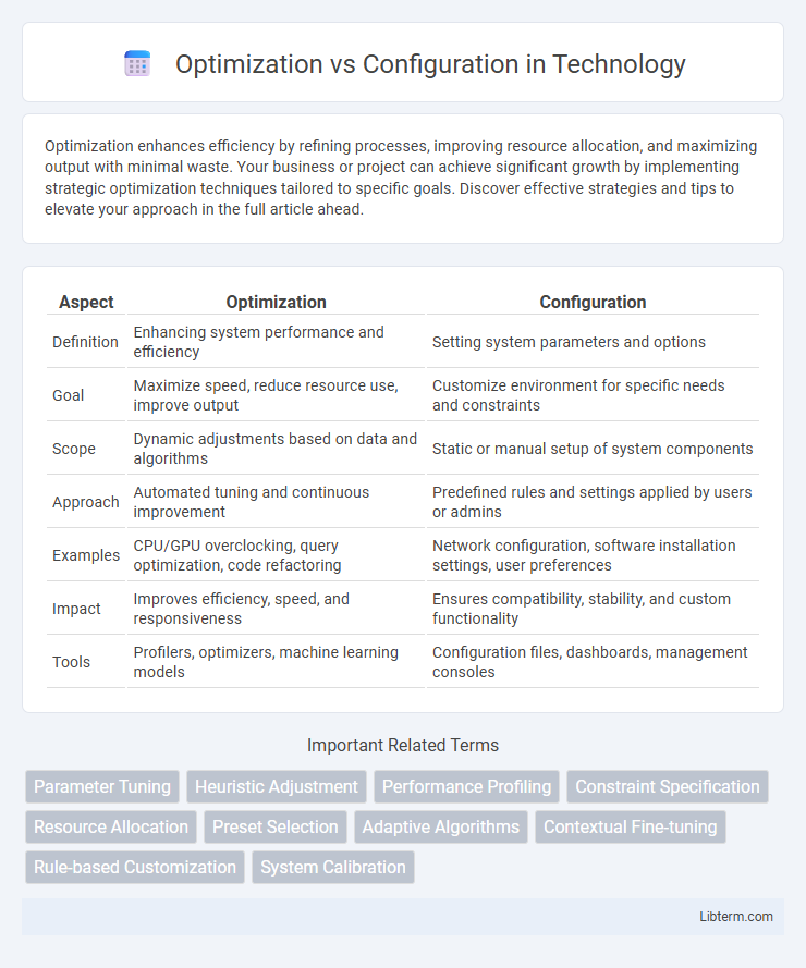 Configuration vs Optimization in Technology - What is The Difference?