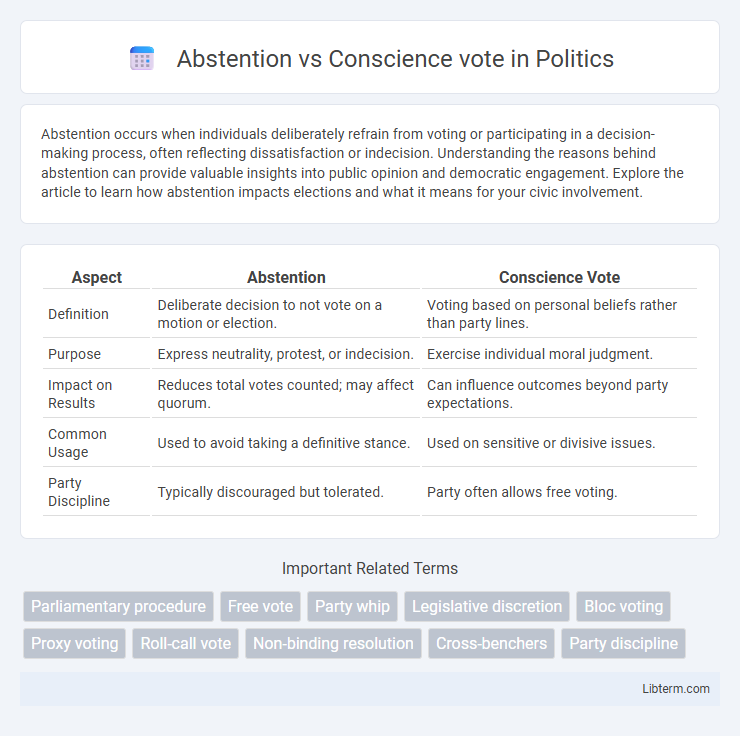 Conscience vote vs Abstention in Politics - What is The Difference?