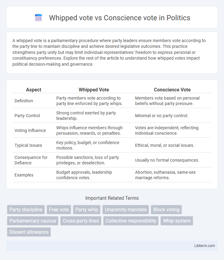Conscience vote vs Whipped vote in Politics - What is The Difference?