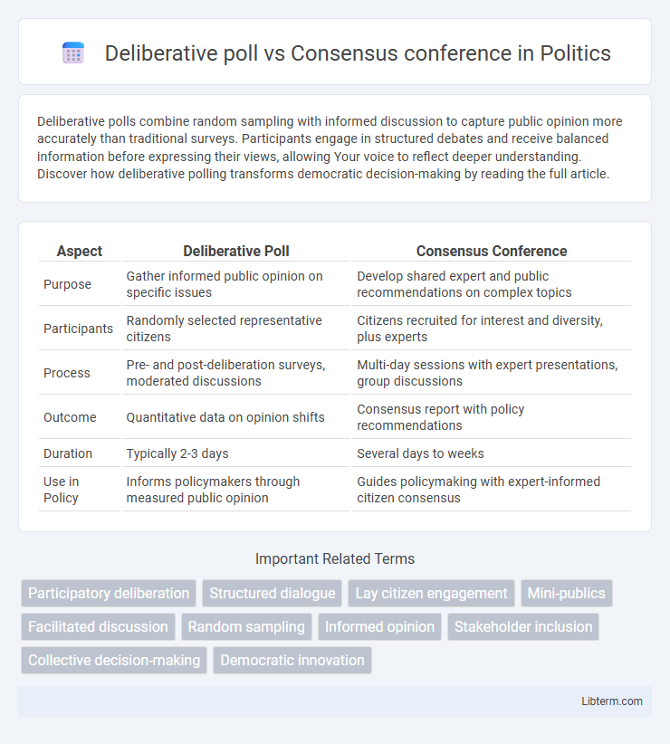 Consensus conference vs Deliberative poll in Politics - What is The Difference?