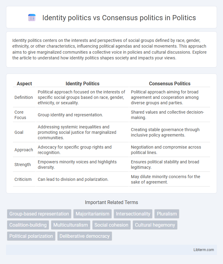 Consensus politics vs Identity politics in Politics - What is The Difference?