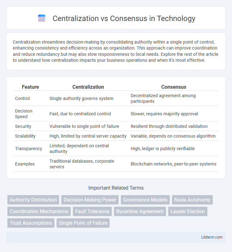Consensus vs Centralization in Technology - What is The Difference?