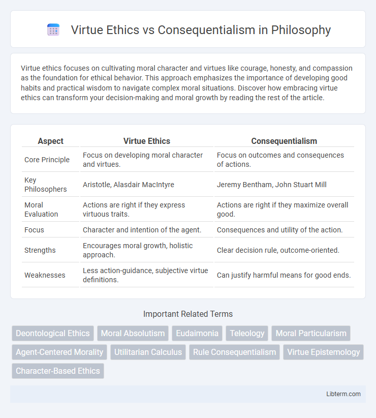 Consequentialism vs Virtue Ethics in Philosophy - What is The Difference?