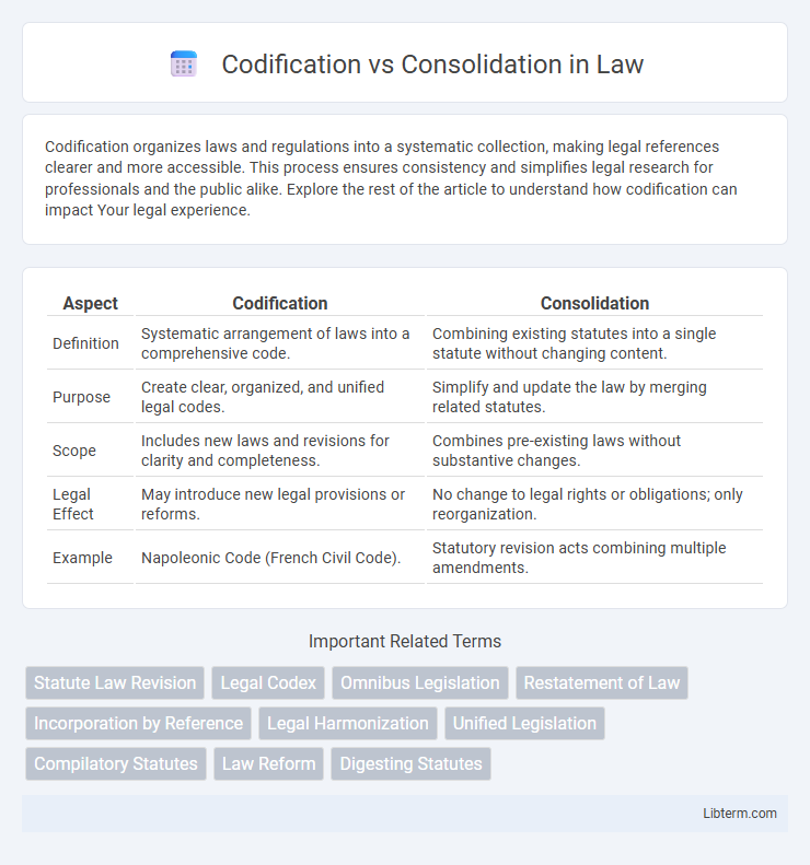 Consolidation vs Codification in Law - What is The Difference?