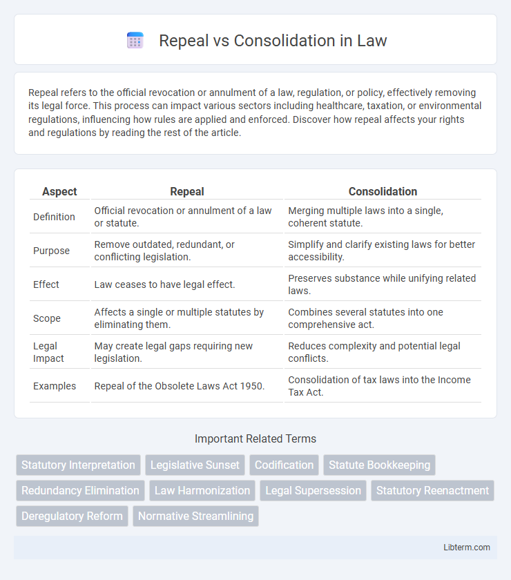 Consolidation vs Repeal in Law - What is The Difference?