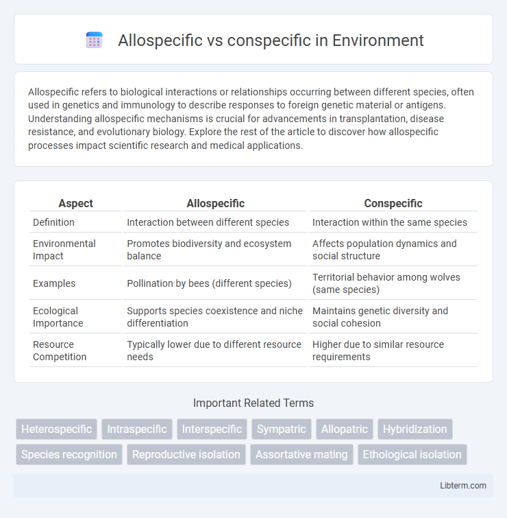 conspecific vs Allospecific in Environment - What is The Difference?