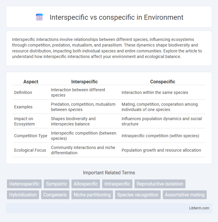 conspecific vs Interspecific in Environment - What is The Difference?