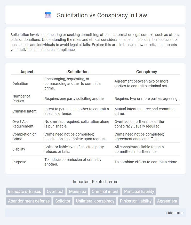 Conspiracy vs Solicitation in Law - What is The Difference?