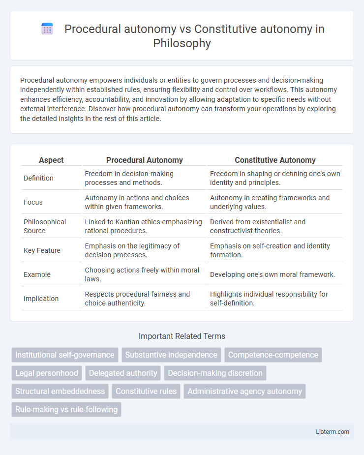 Constitutive autonomy vs Procedural autonomy in Philosophy - What is The Difference?