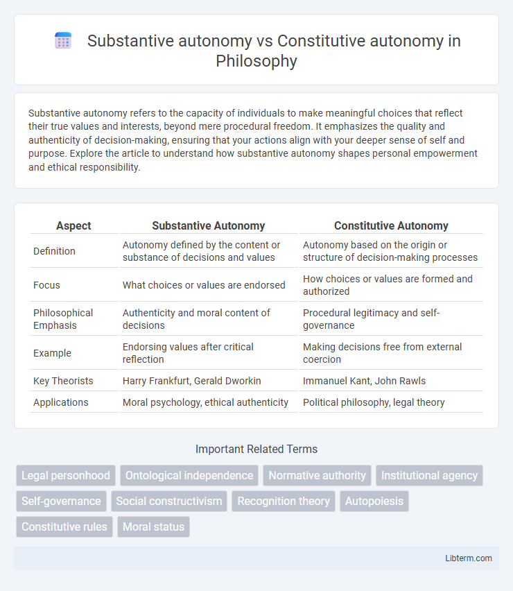 Constitutive autonomy vs Substantive autonomy in Philosophy - What is The Difference?