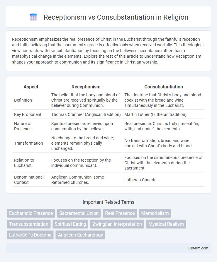 Consubstantiation vs Receptionism in Religion - What is The Difference?