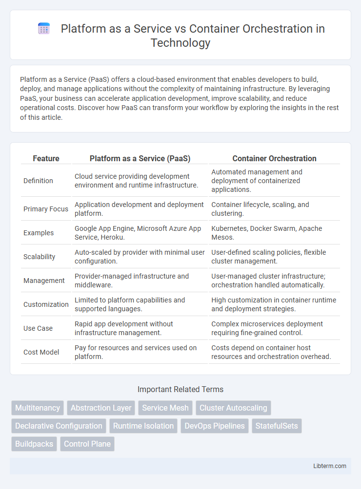 Container Orchestration vs Platform as a Service in Technology - What is The Difference?