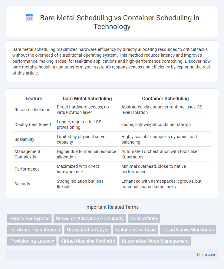 Container Scheduling vs Bare Metal Scheduling in Technology - What is The Difference?