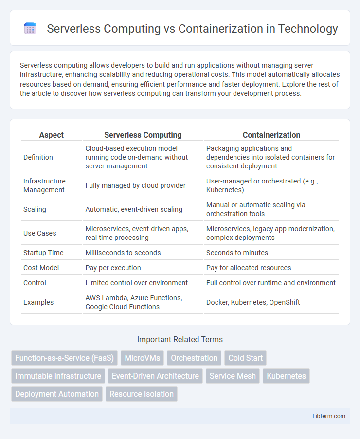 Containerization vs Serverless Computing in Technology - What is The Difference?