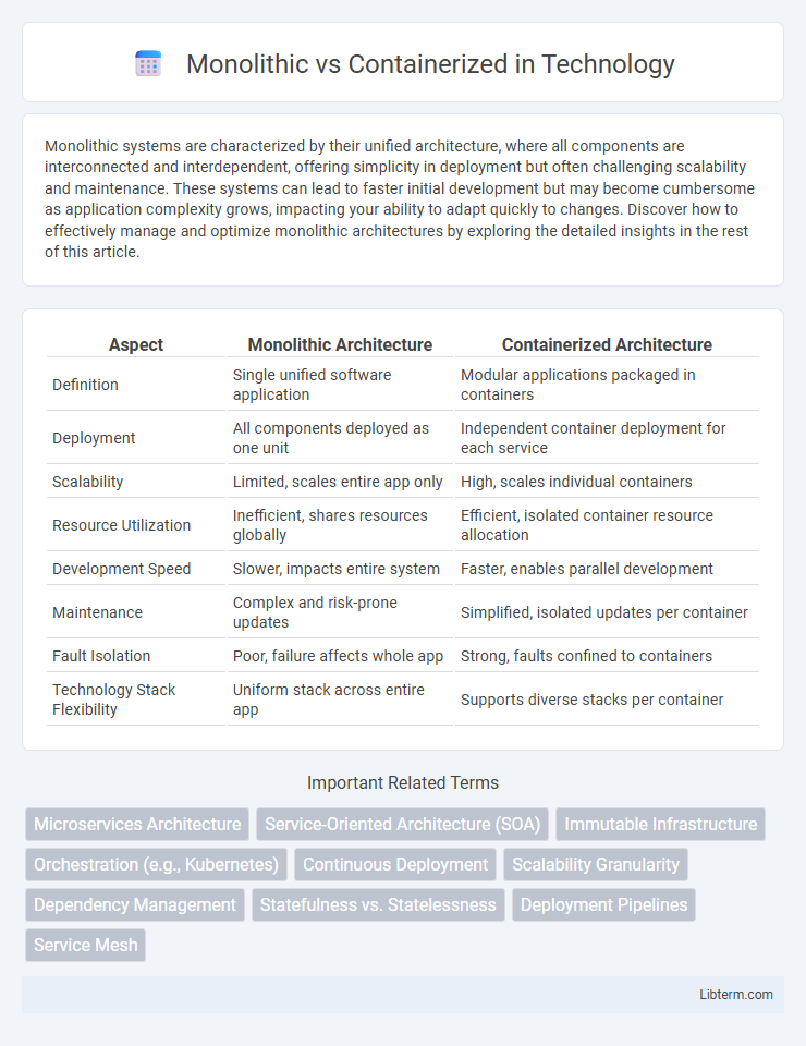 Containerized vs Monolithic in Technology - What is The Difference?
