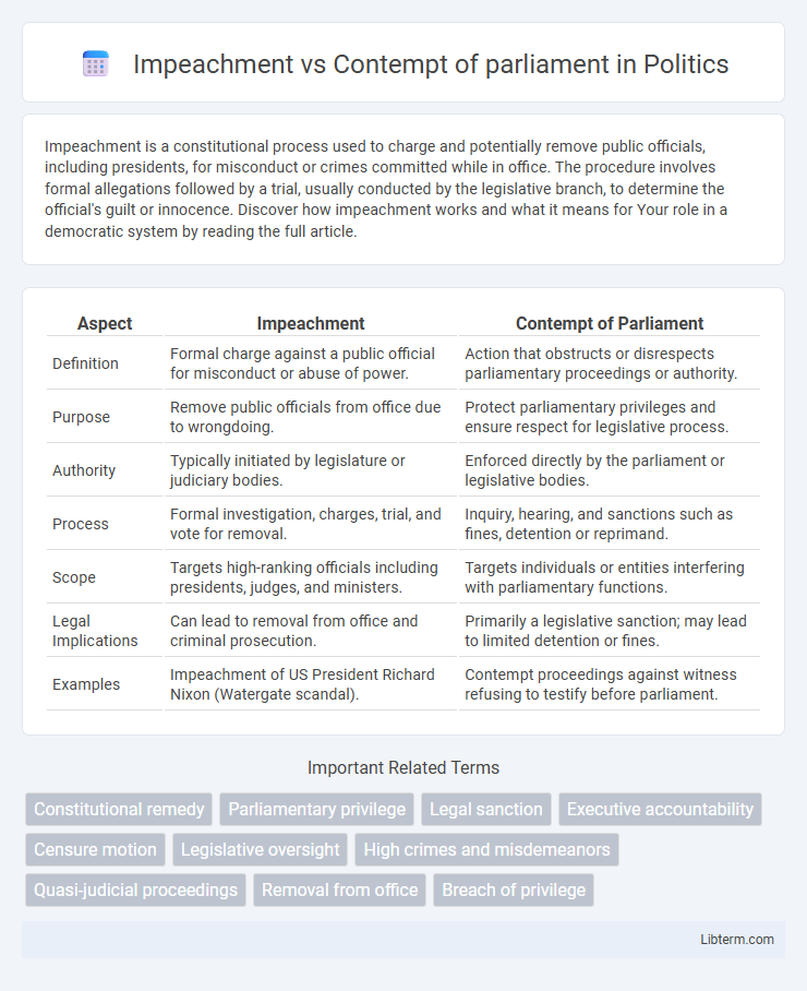 Contempt of parliament vs Impeachment in Politics - What is The Difference?