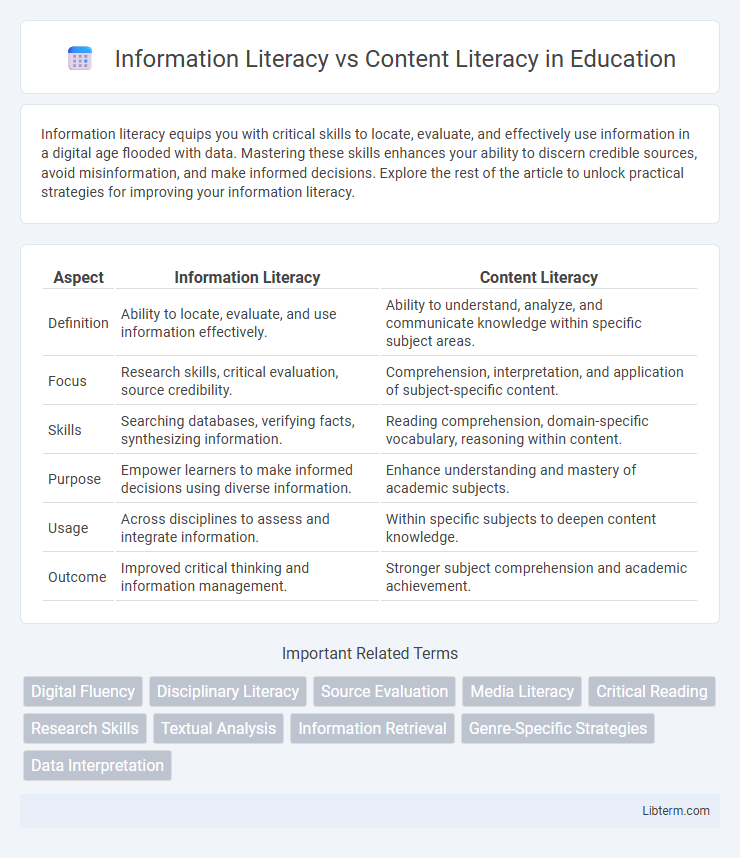 Content Literacy vs Information Literacy in Education - What is The Difference?