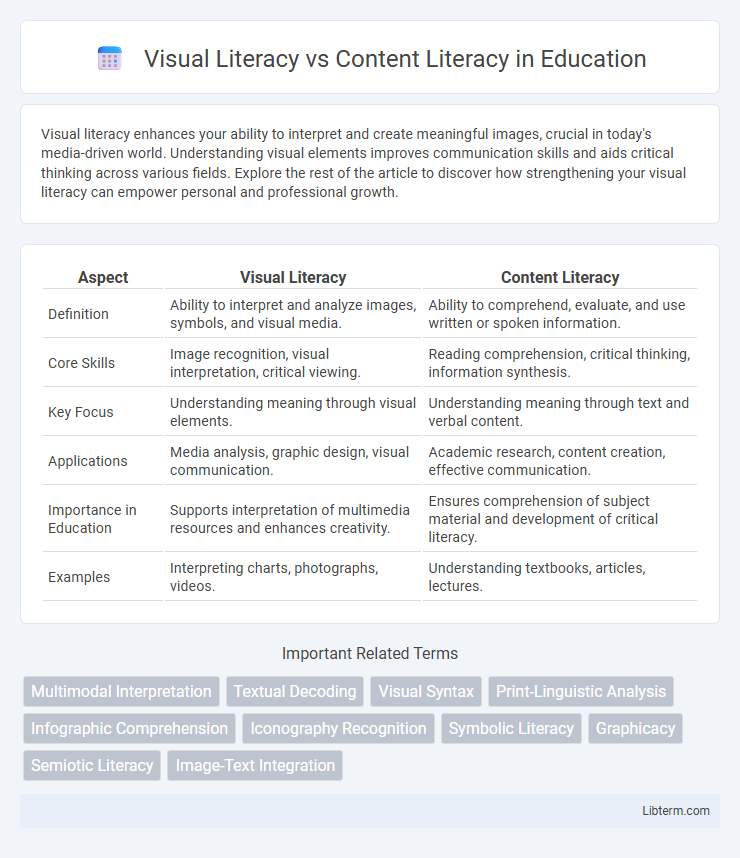 Content Literacy vs Visual Literacy in Education - What is The Difference?