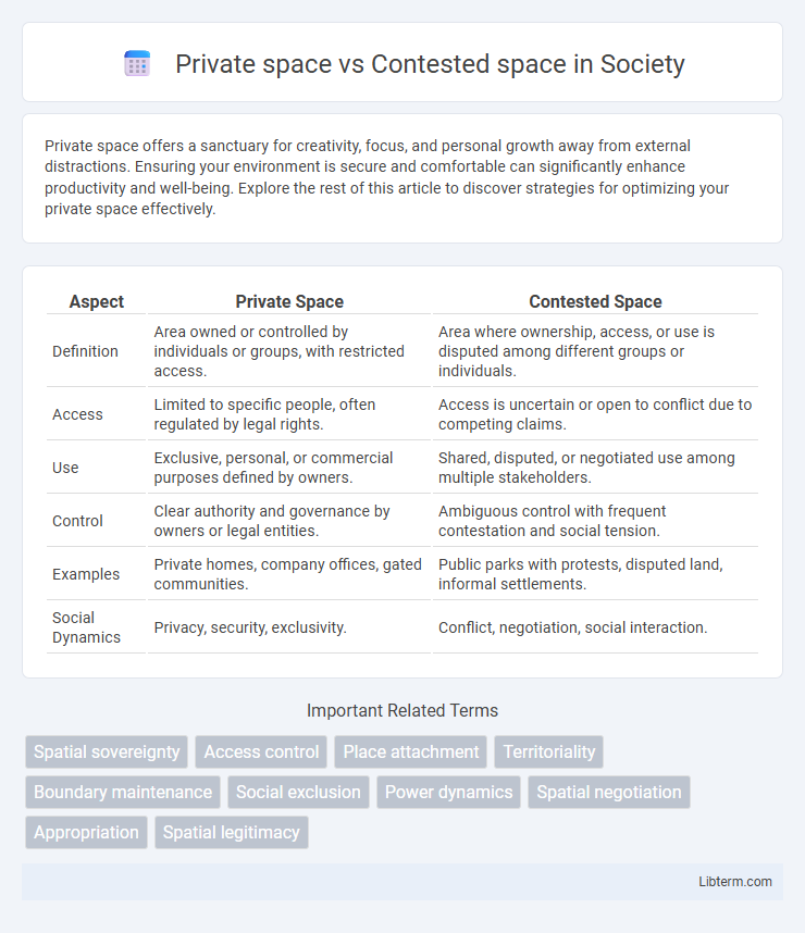 Contested space vs Private space in Society - What is The Difference?