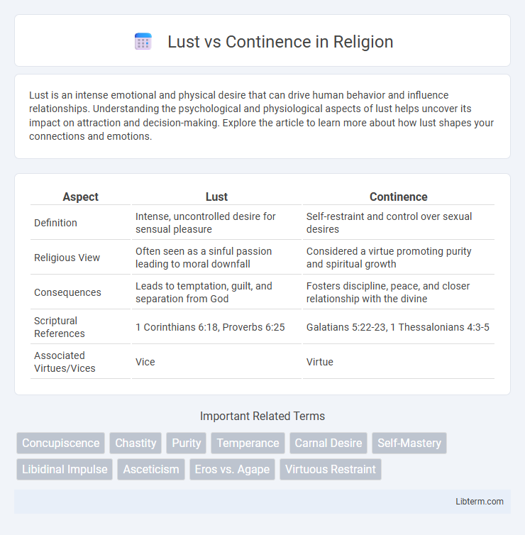 Continence vs Lust in Religion - What is The Difference?
