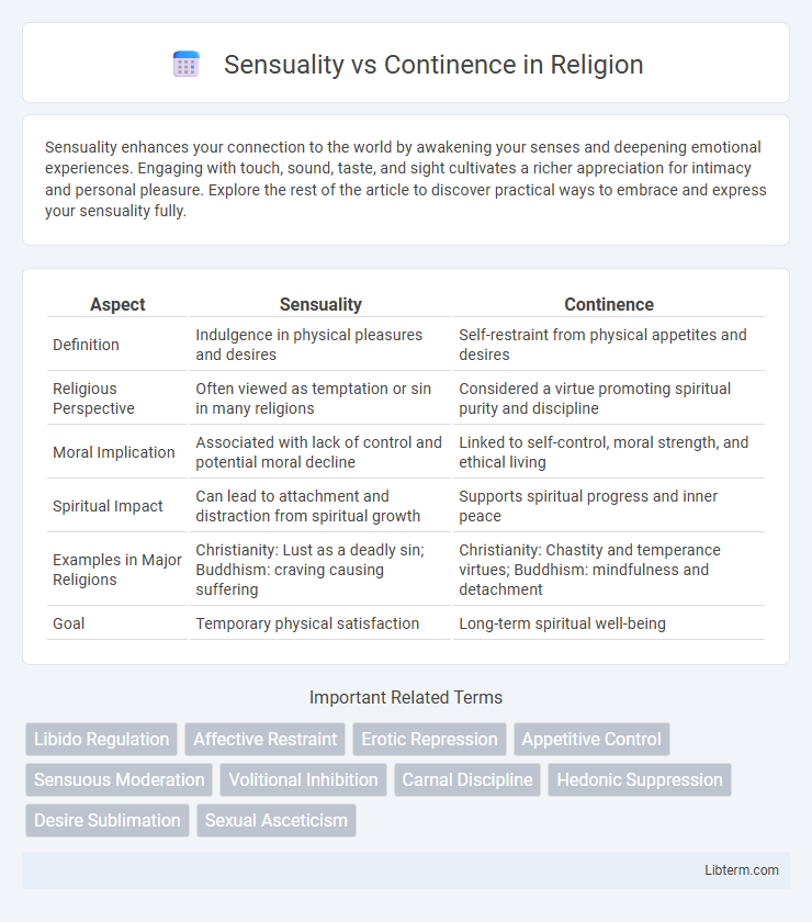 Continence vs Sensuality in Religion - What is The Difference?