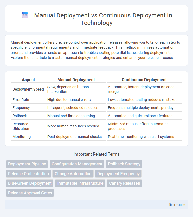 Continuous Deployment vs Manual Deployment in Technology - What is The Difference?