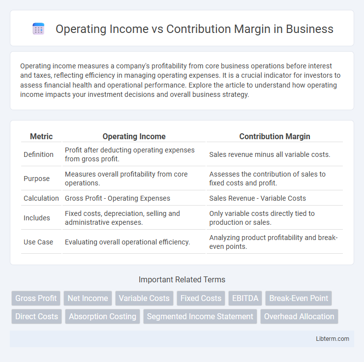 Contribution Margin vs Operating Income in Business - What is The Difference?