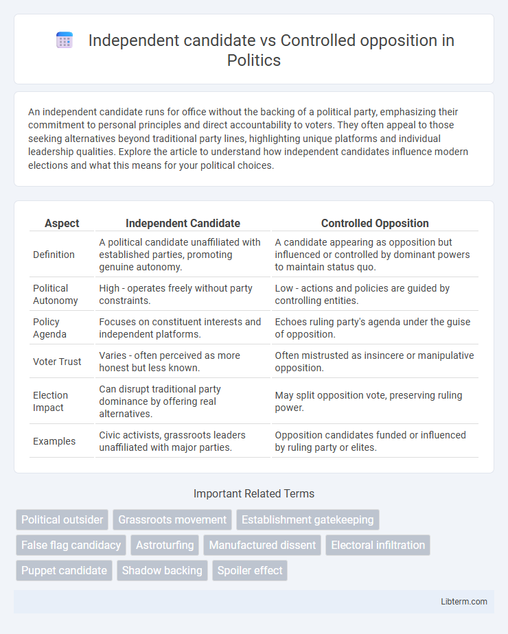 Controlled opposition vs Independent candidate in Politics - What is The Difference?