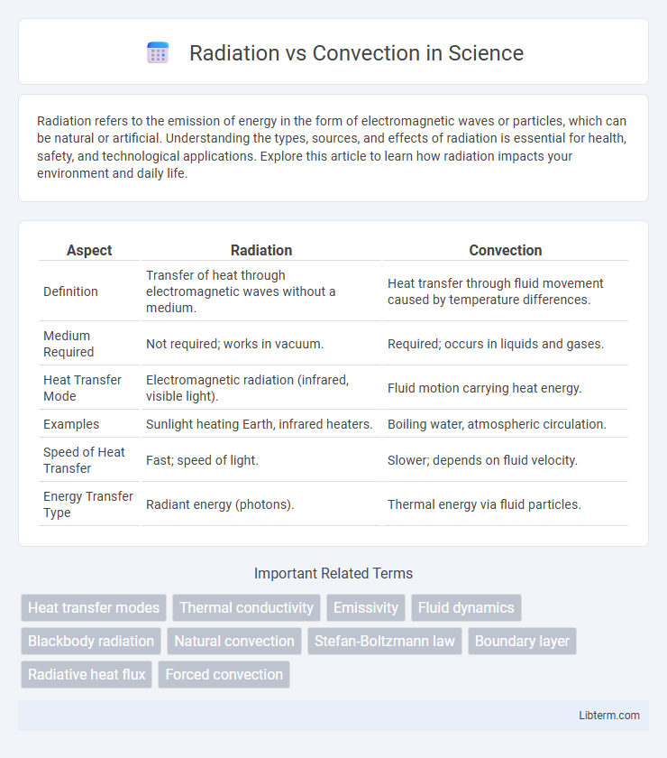 Convection vs Radiation in Science - What is The Difference?