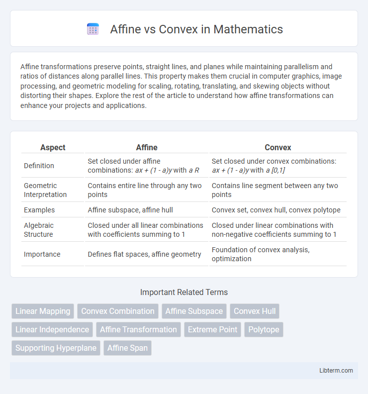 Convex vs Affine in Mathematics - What is The Difference?