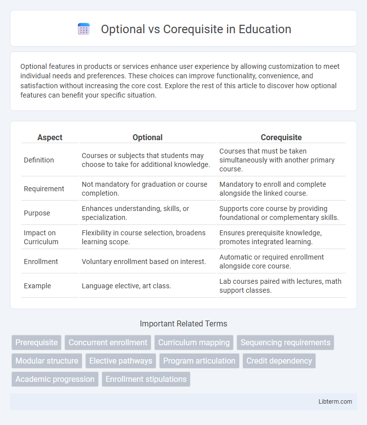 Corequisite vs Optional in Education - What is The Difference?