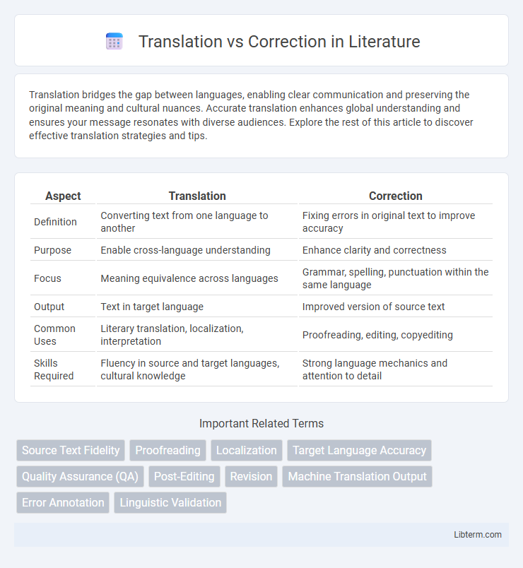 Correction vs Translation in Literature - What is The Difference?