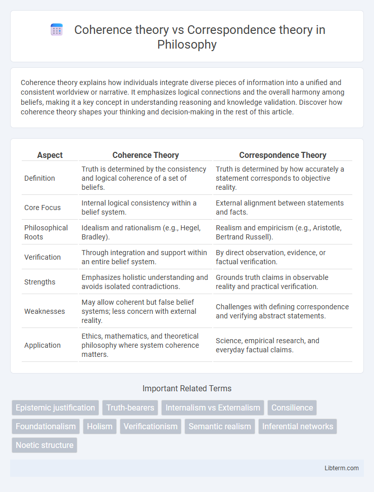 Correspondence theory vs Coherence theory in Philosophy - What is The Difference?