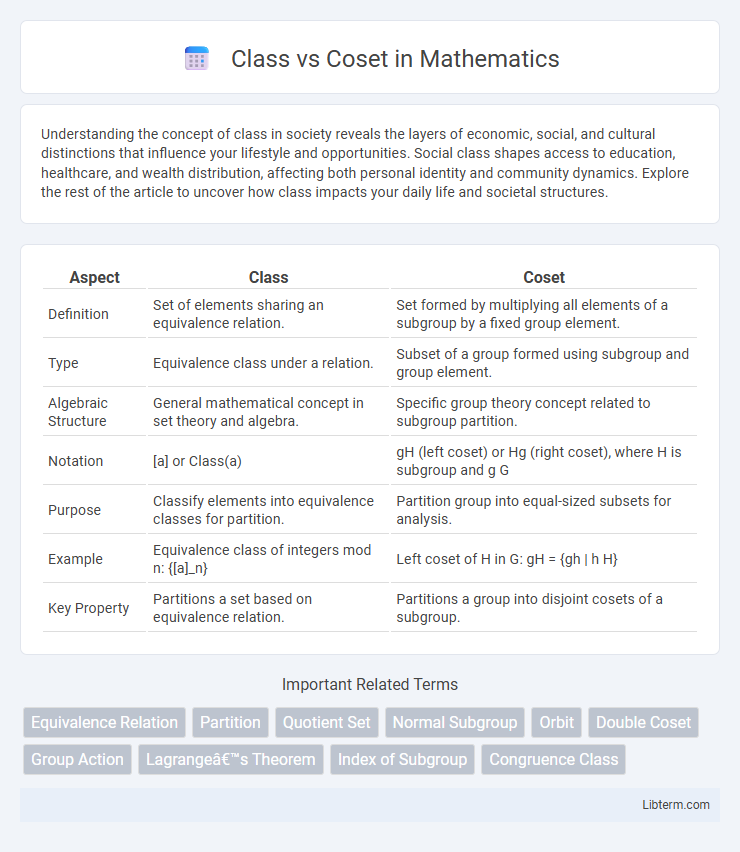Coset vs Class in Mathematics - What is The Difference?