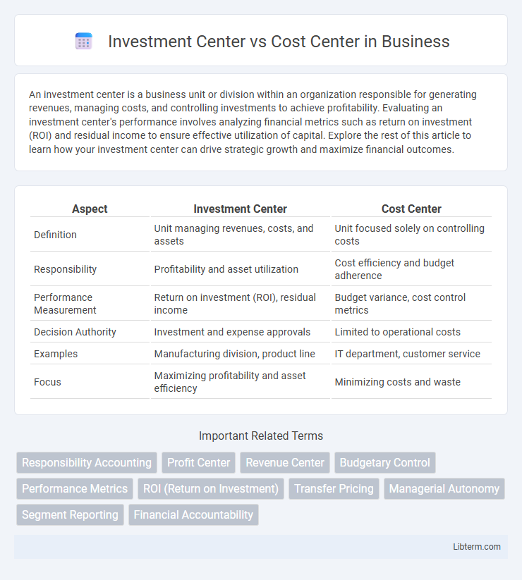 Cost Center vs Investment Center in Business - What is The Difference?