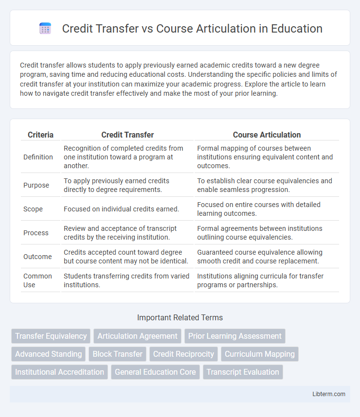 Course Articulation vs Credit Transfer in Education - What is The Difference?