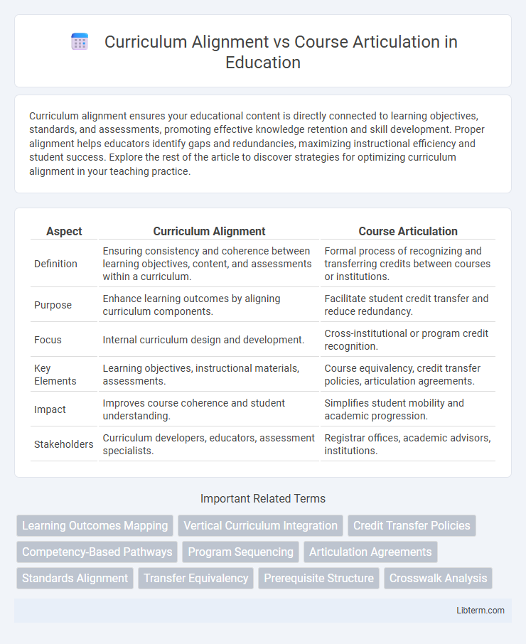 Course Articulation vs Curriculum Alignment in Education - What is The Difference?