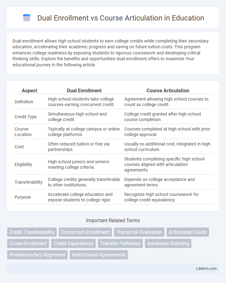Course Articulation vs Dual Enrollment in Education - What is The Difference?