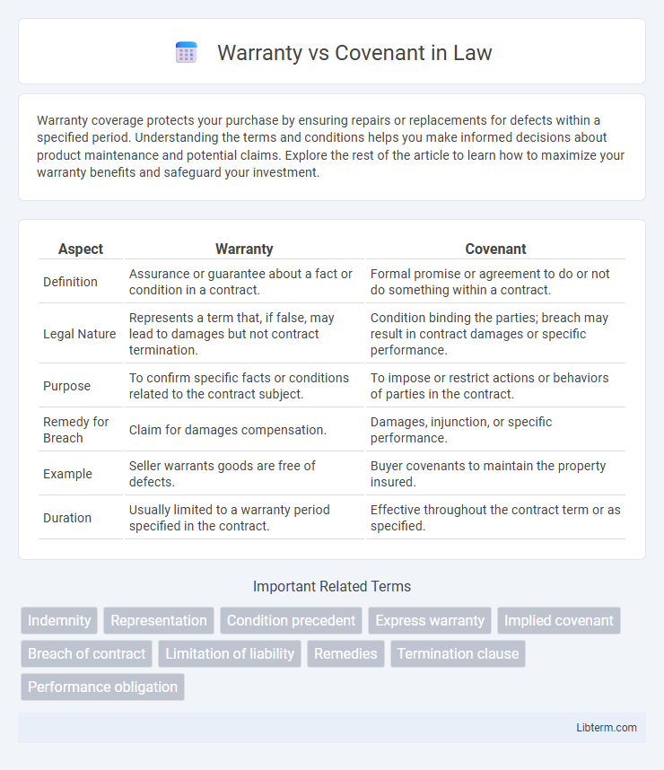 Covenant vs Warranty in Law - What is The Difference?