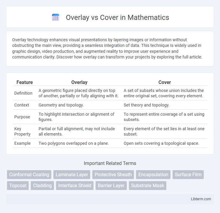 Cover vs Overlay in Mathematics - What is The Difference?