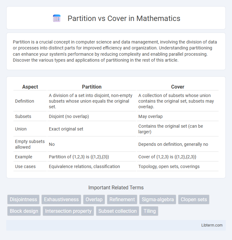 Cover vs Partition in Mathematics - What is The Difference?