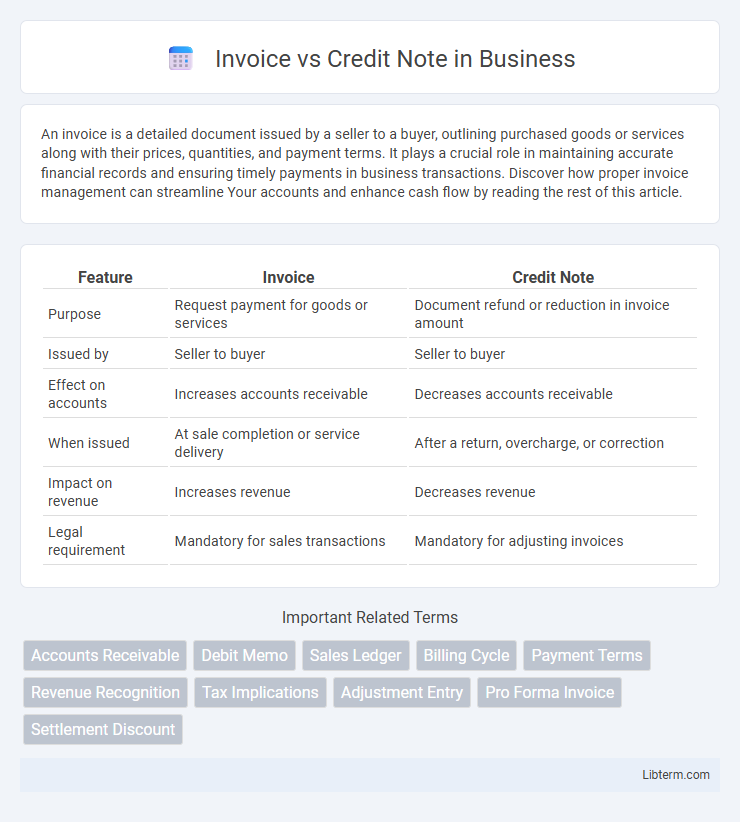 Credit Note vs Invoice in Business - What is The Difference?