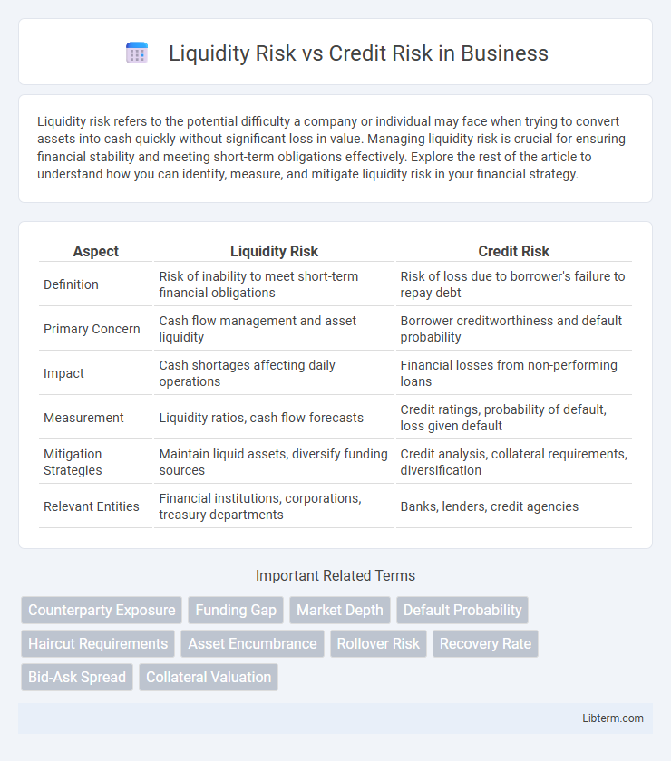 Credit Risk vs Liquidity Risk in Business - What is The Difference?