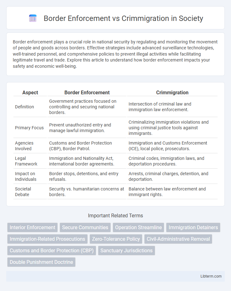Crimmigration vs Border Enforcement in Society - What is The Difference?