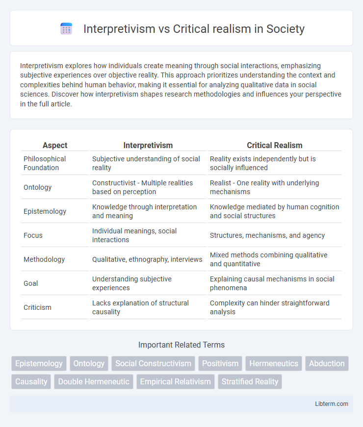 Critical realism vs Interpretivism in Society - What is The Difference?
