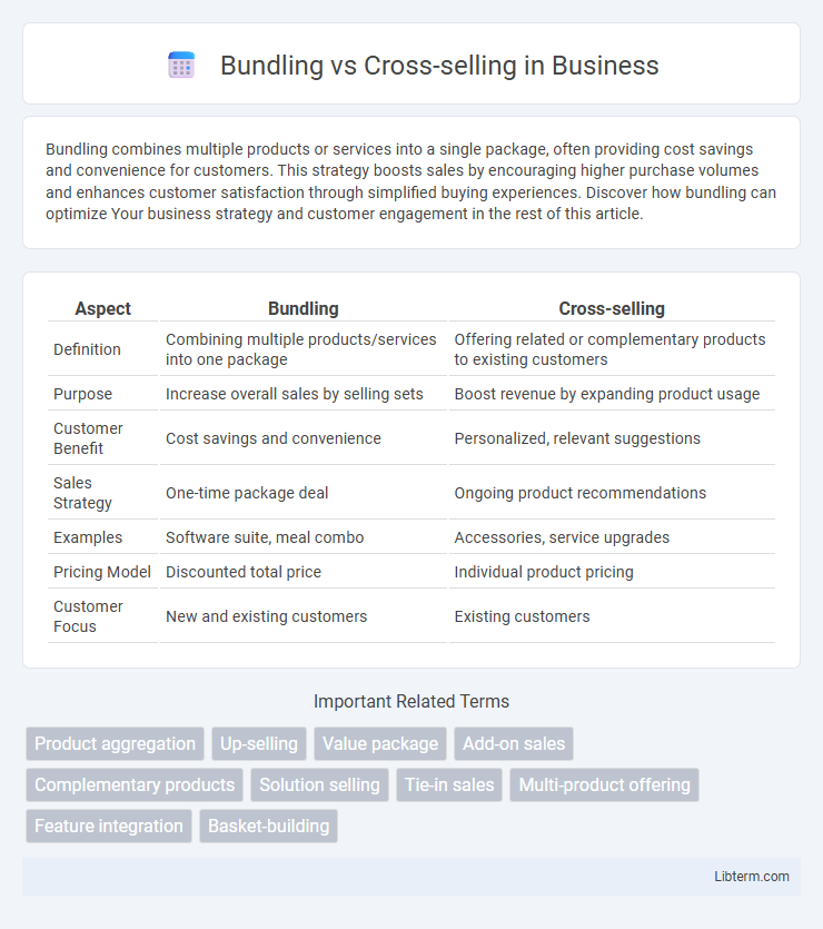 Cross-selling vs Bundling in Business - What is The Difference?