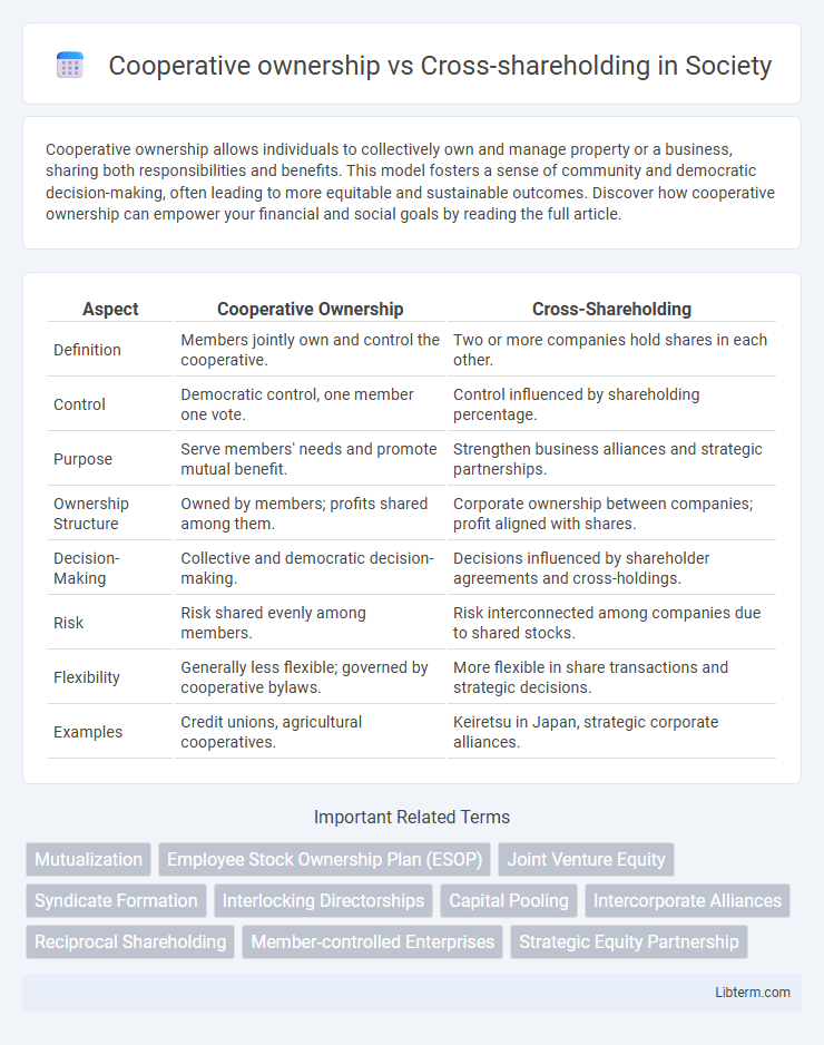 Cross-shareholding vs Cooperative ownership in Society - What is The Difference?