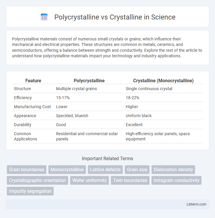 Crystalline vs Polycrystalline in Science - What is The Difference?