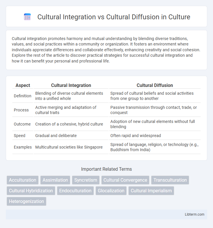 Cultural Diffusion vs Cultural Integration in Culture - What is The Difference?